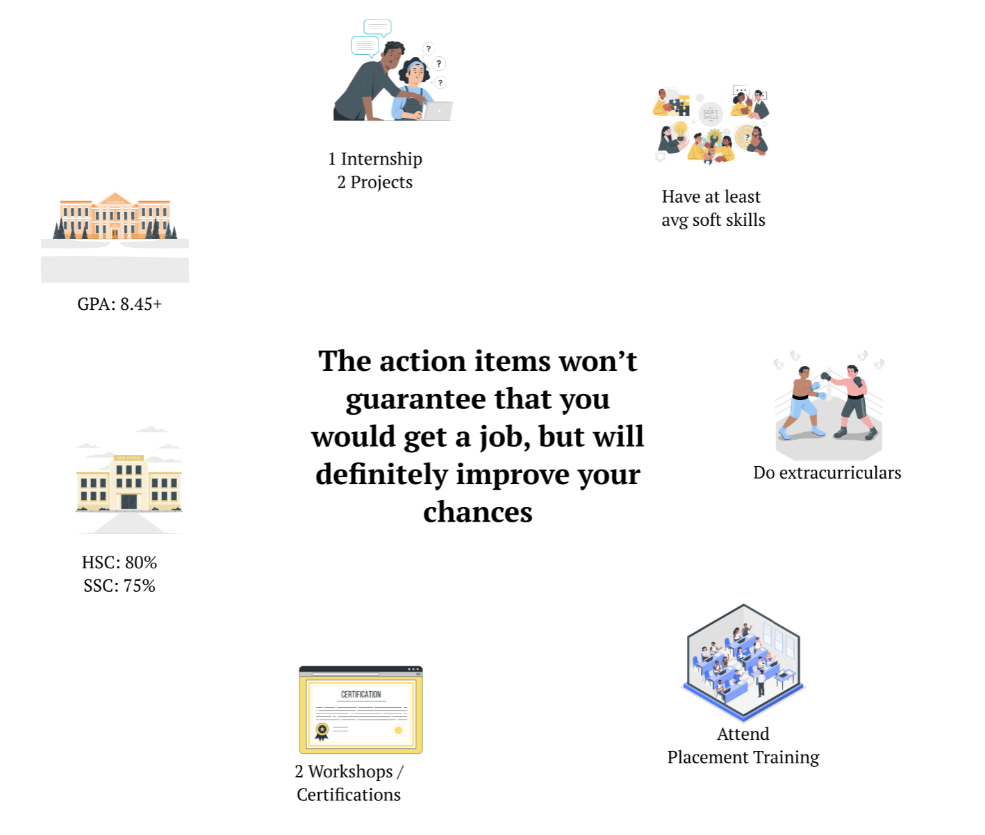 A Guide to Thriving in the 2025 Job Market