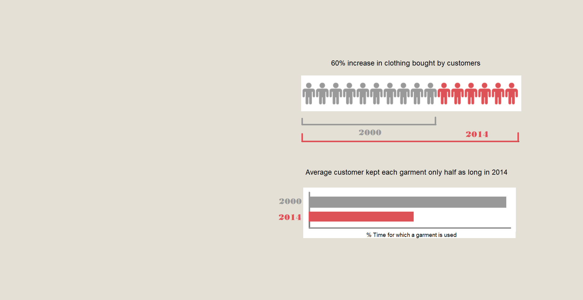 https://www.mckinsey.com/business-functions/sustainability/our-insights/style-thats-sustainable-a-new-fast-fashion-formula