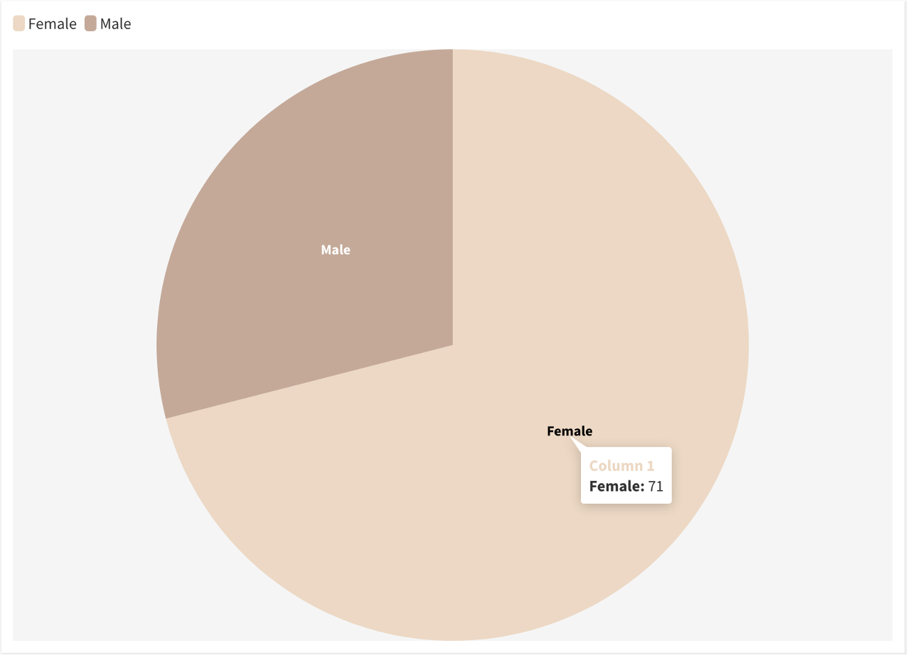 <div class="flourish-embed flourish-chart" data-src="visualisation/11361585"><script src="https://public.flourish.studio/resources/embed.js"></script></div>