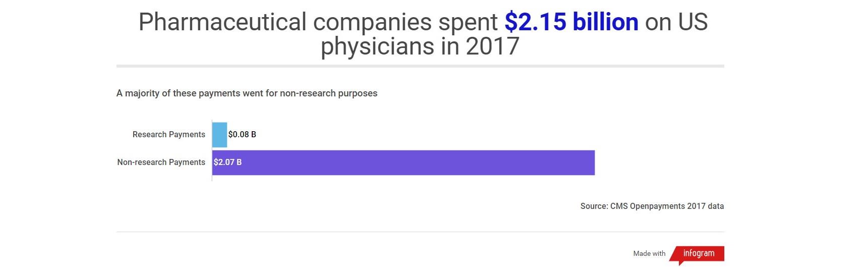 how-much-do-pharmaceutical-companies-pay-your-physicians