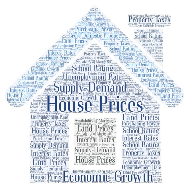 https://wordart.com/create