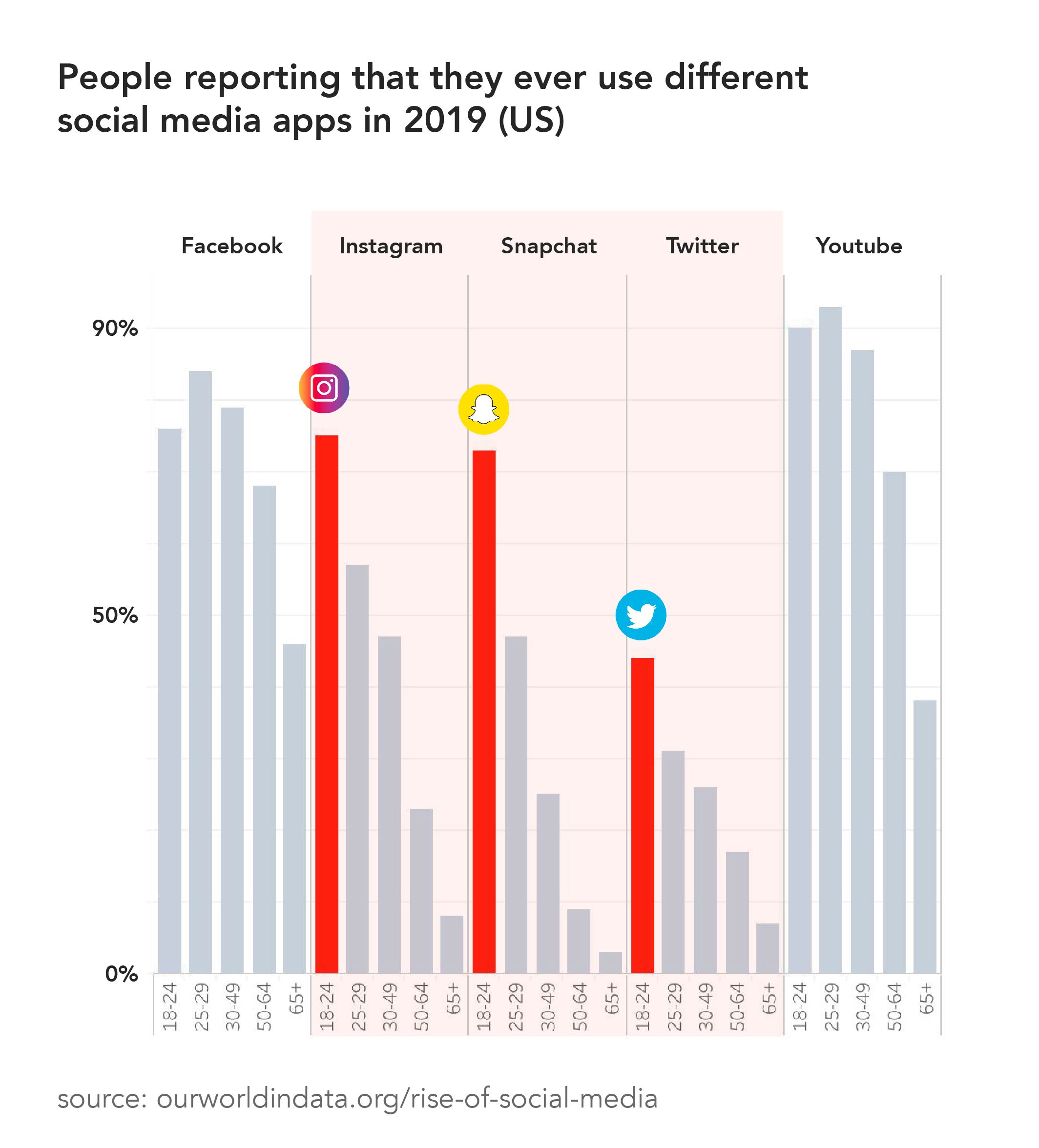 social-media-youth-depression