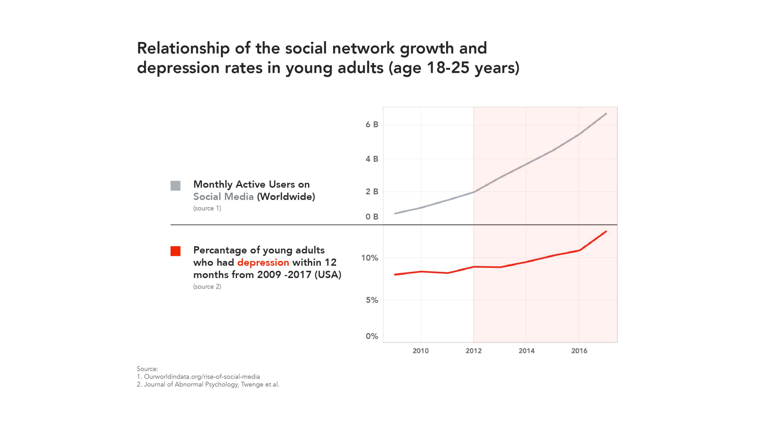 social-media-youth-depression