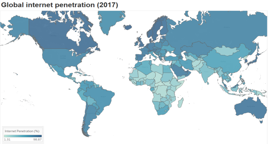 The free and open Internet