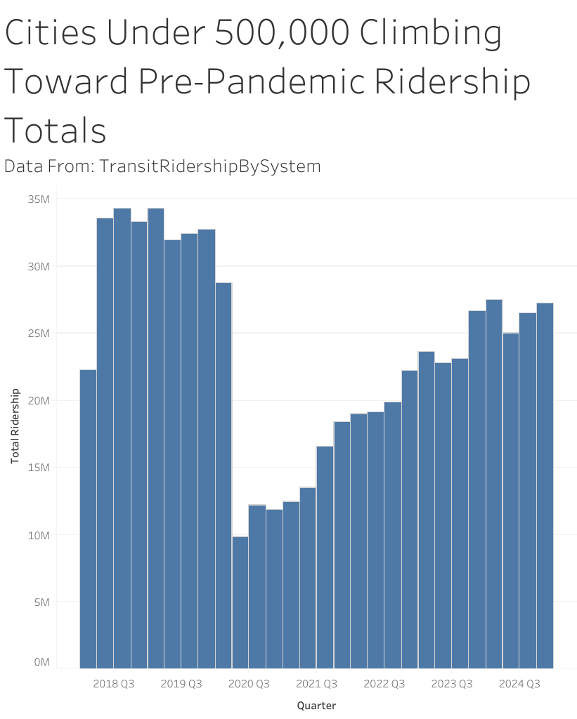 Gabe public transit project