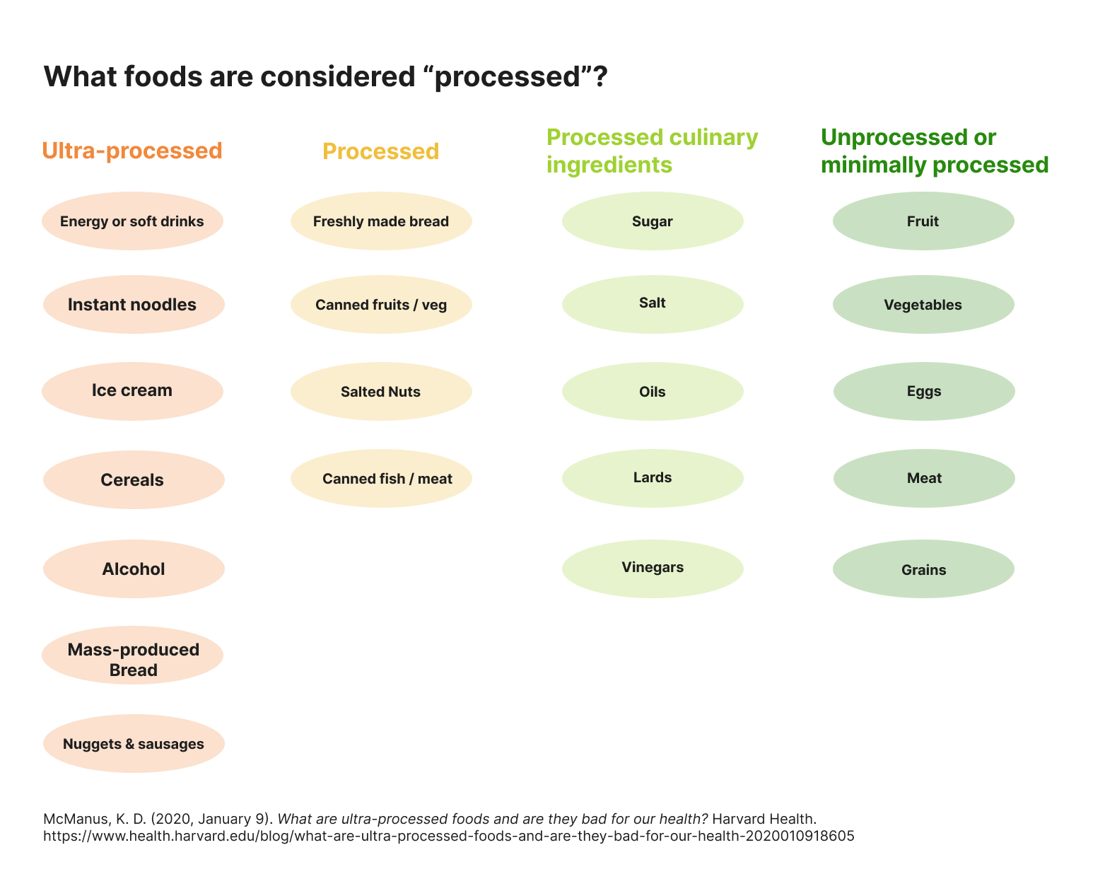 Ultra Processed Food (final Version)