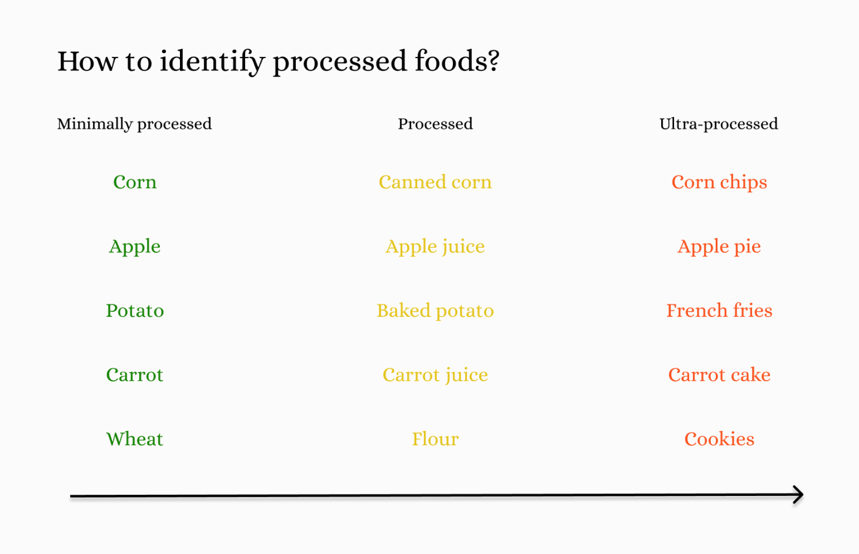 Ultra Processed Food (final version)